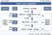 电子行业竞争分析怎么做_电子企业如何突围