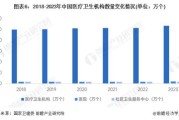 健康服务行业前景怎么样_如何提升线上获客转化率