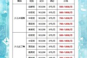 舞蹈培训班多少钱_如何选择靠谱的舞蹈培训机构