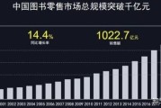 电子书行业前景怎么样_电子书盈利模式有哪些