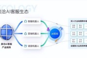 客服行业未来趋势_智能客服就业前景
