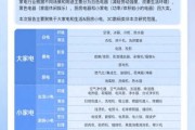 家电制造业未来五年趋势_如何抓住增长红利