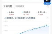 诺安前景怎么样_诺安基金未来走势如何