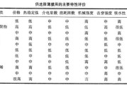 塑料薄膜价格走势_塑料薄膜环保替代方案