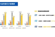 互联网+旅游怎么做市场定位_如何精准锁定目标人群