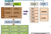 北京互联网政务服务平台怎么用_北京电子政务网上办事流程