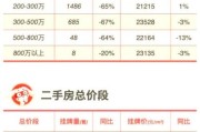二手房价格走势如何_现在买还是再等等