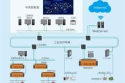 深圳奥宇控制系统有限公司怎么样_工业自动化解决方案