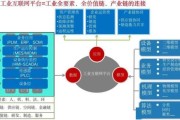 传统企业如何数字化转型_互联网+行业融合怎么做