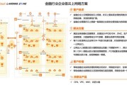 互联网金融数据建设_如何落地
