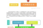 外包行业前景怎么样_外包行业还能做多久