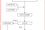 环境工程有限公司哪家好_环保项目全流程怎么选