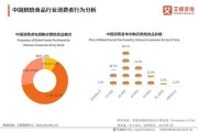 食品行业未来趋势_消费者最关心的问题