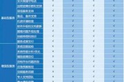 it咨询公司哪家好_如何选择it咨询服务商