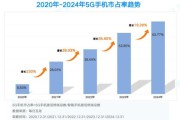 2024年通讯行业前景如何_5G用户增长趋势