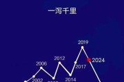全国房价走势如何_2024买房还是再等等