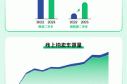 拍卖行业现状如何_如何参与线上拍卖