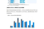 互联网保险发展瓶颈有哪些_如何突破