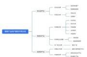 互联网医疗市场份额_如何快速抢占