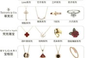 珠宝品牌如何选_珠宝行业现状分析
