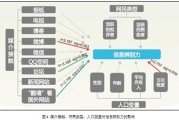 如何科学上网_2024最新翻墙方法