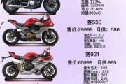 摩托车市场前景如何_2024年值得投资吗