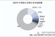 饰品行业未来五年发展趋势_2024年开饰品店还能赚钱吗