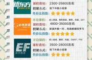 英语培训机构哪家好_零基础如何学英语