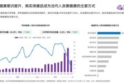 保健品行业前景如何_2024年还能做吗