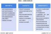 全景环伟环保有限公司怎么样_环伟环保服务范围有哪些