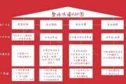 医院互联网营销怎么做_医院线上获客渠道有哪些