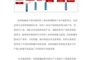 纺织机械行业前景如何_纺织机械未来发展趋势