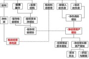 互联网行业流动资产有哪些_如何快速变现