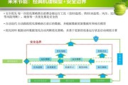 互联网行业如何节能减排_数据中心节能技术有哪些
