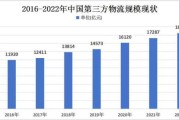 快递行业现状分析_2024年快递行业前景如何