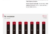移动互联网发展趋势_未来五年会怎样