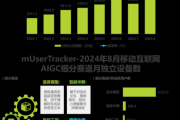 2014移动互联网投资前景如何_哪些赛道最火