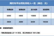 网约车司机收入怎么样_网约车平台抽成比例是多少