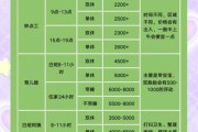 保姆价格多少钱一个月_如何找到靠谱保姆