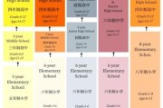 k12教育行业现状如何_家长如何选机构
