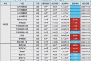 深圳买房首付比例是多少_深圳房价走势还会涨吗