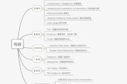 传媒行业生命周期分析_传媒行业如何转型