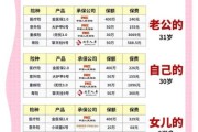 互联网保险哪家靠谱_四家头部平台深度对比