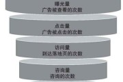 汽车广告投放渠道有哪些_如何提升汽车广告转化率