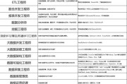 信息行业前景怎么样_信息行业有哪些热门岗位