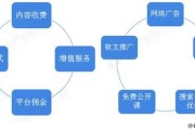 互联网教育行业战略分析_在线教育盈利模式有哪些