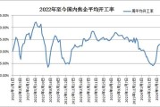 中国焦炭行业现状如何_未来五年价格走势预测