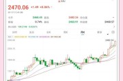 2014黄金价格走势分析_黄金投资还能赚钱吗