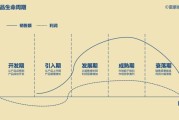 互联网产品如何持续迭代_产品生命周期管理怎么做