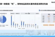 国外宠物市场增长趋势_宠物行业未来五年机会点